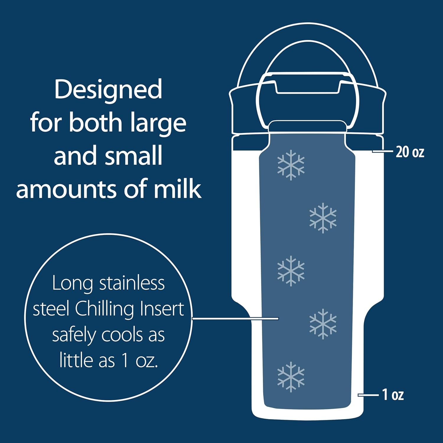 image:imageDr Browns Breast Milk and Formula Chiller Portable Insulated Storage for Breast Pumping and Bottle Feeding 20 oz590 mL Capacity Arctic White BPAFree 1PackArctic White Value Pack