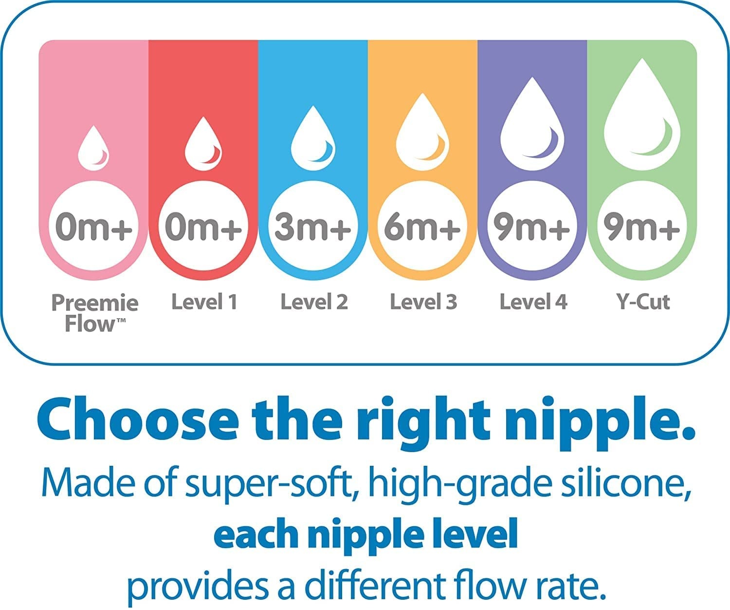 image:imageDr Browns Natural Flow AntiColic Options WideNeck Baby Bottle 5 oz150 mL Level 1 Nipple 4Pack 0m with 6Pack Level 2 Nipples5 oz 4 Pack with 6 Pack Level 2 Nipples